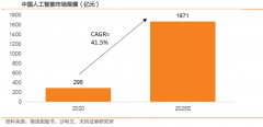 而AI正在聪慧教育、聪慧安防等范畴的使用不竭拓