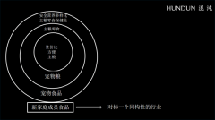 擎优化（SEO）正正在被生成引擎优化（GEO）代替