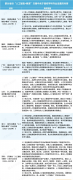 江苏成立省级行业产教融合配合体