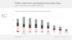 目前生成式人工智能的用户更多是正在探